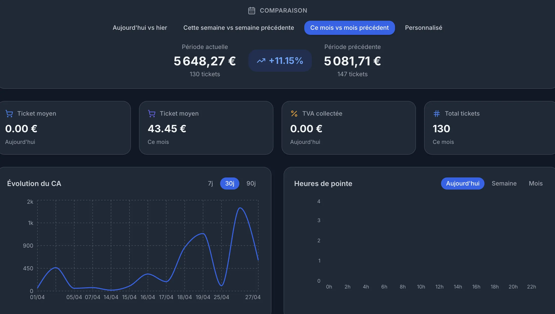 Backoffice HubCaisse : suivi des ventes et documents de gestion